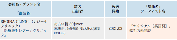 21 レジーナクリニックのcm俳優と女優は誰 使われている曲も調査 Life Is What You Enjoy 21 レジーナクリニックのcm俳優と女優は誰 使われている曲も調査 Life Is What You Enjoy